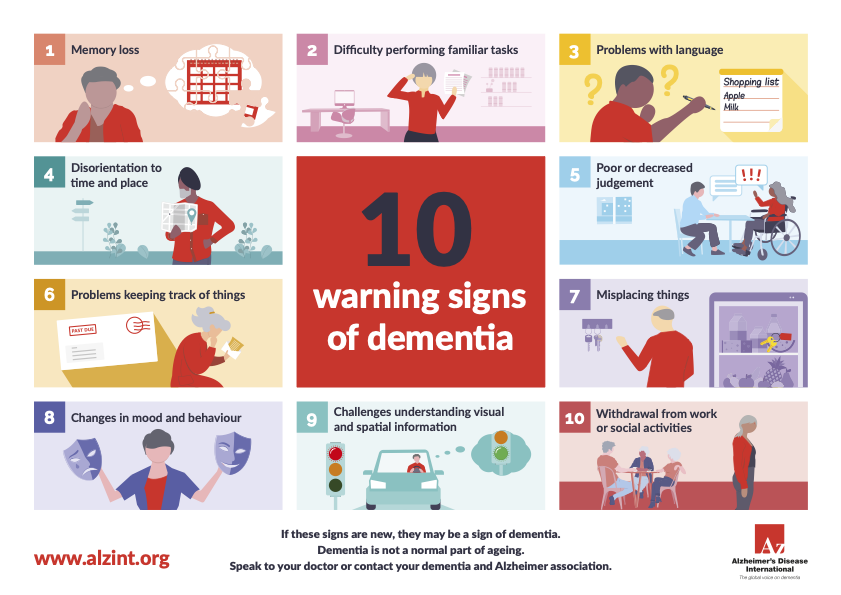 Infographic: 10 warning signs of dementia, from Alzheimer's Disease International