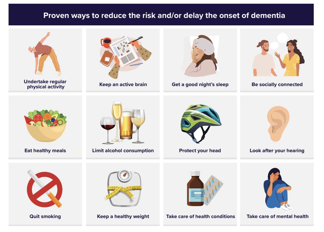 Infographic: proven ways to reduce the risk and/or delay the onset of dementia